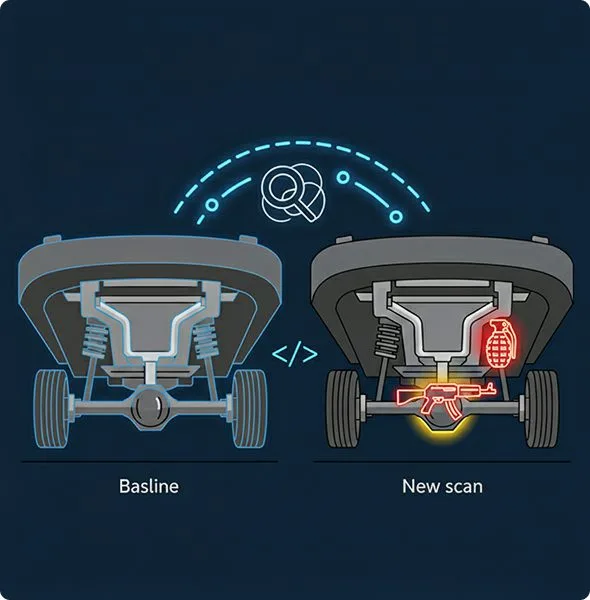 Anomaly Detection & Pattern Recognition
