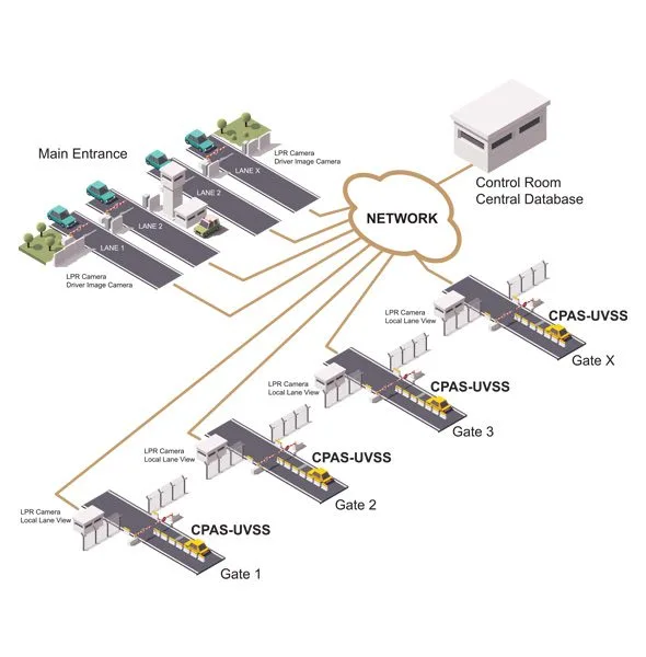 CPAS ML/MG Network Multi‑Lane Systems
